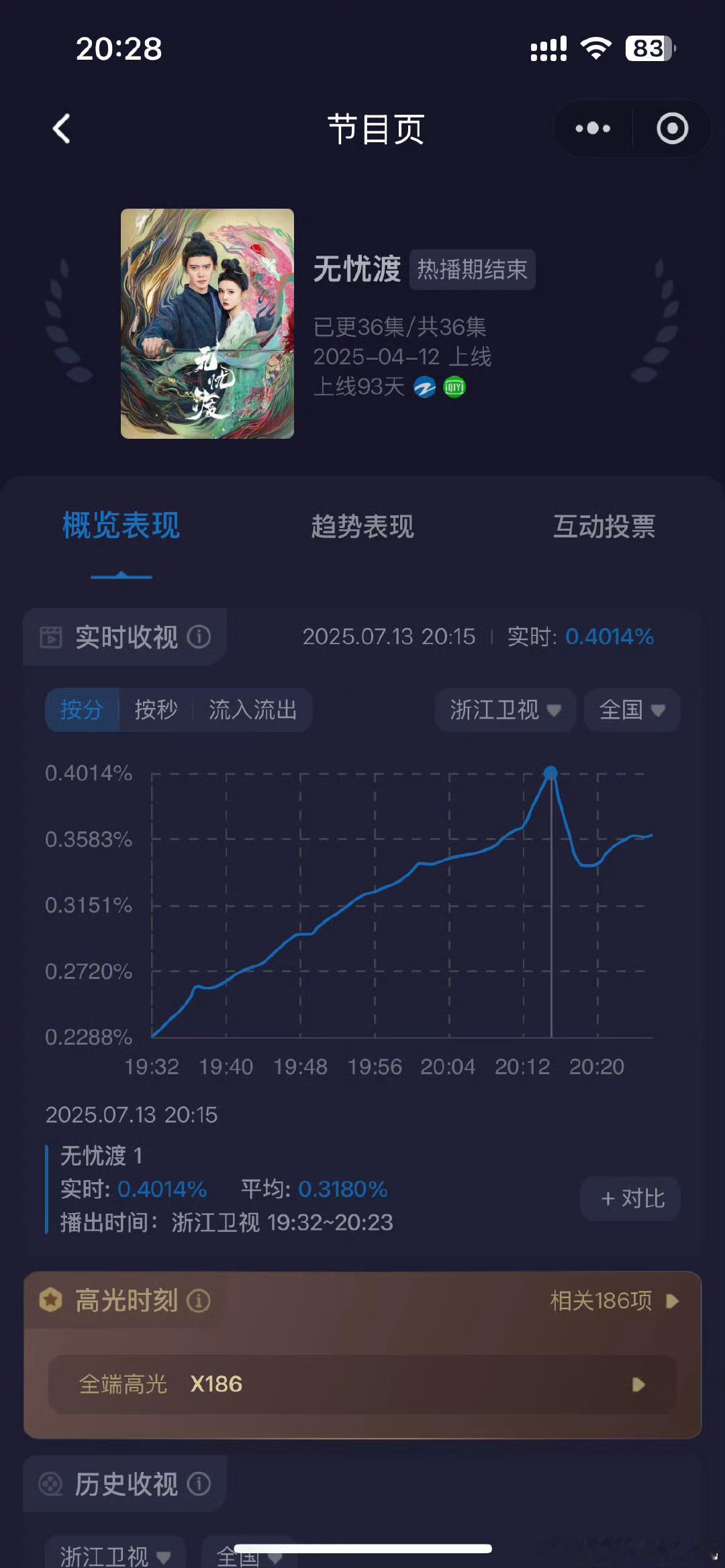 任嘉伦《无忧渡》上星第一集一路上升，稳居卫视第一！ ​​​