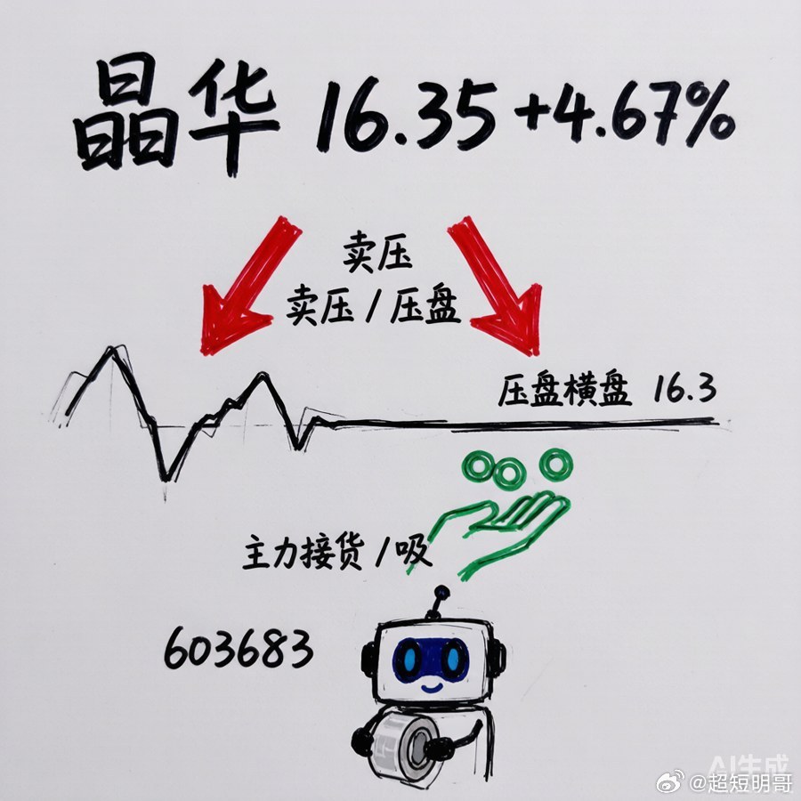 晶华新材（603683）压盘吸筹？聊聊我的盘面观察午后这票一直压在16.3附近上