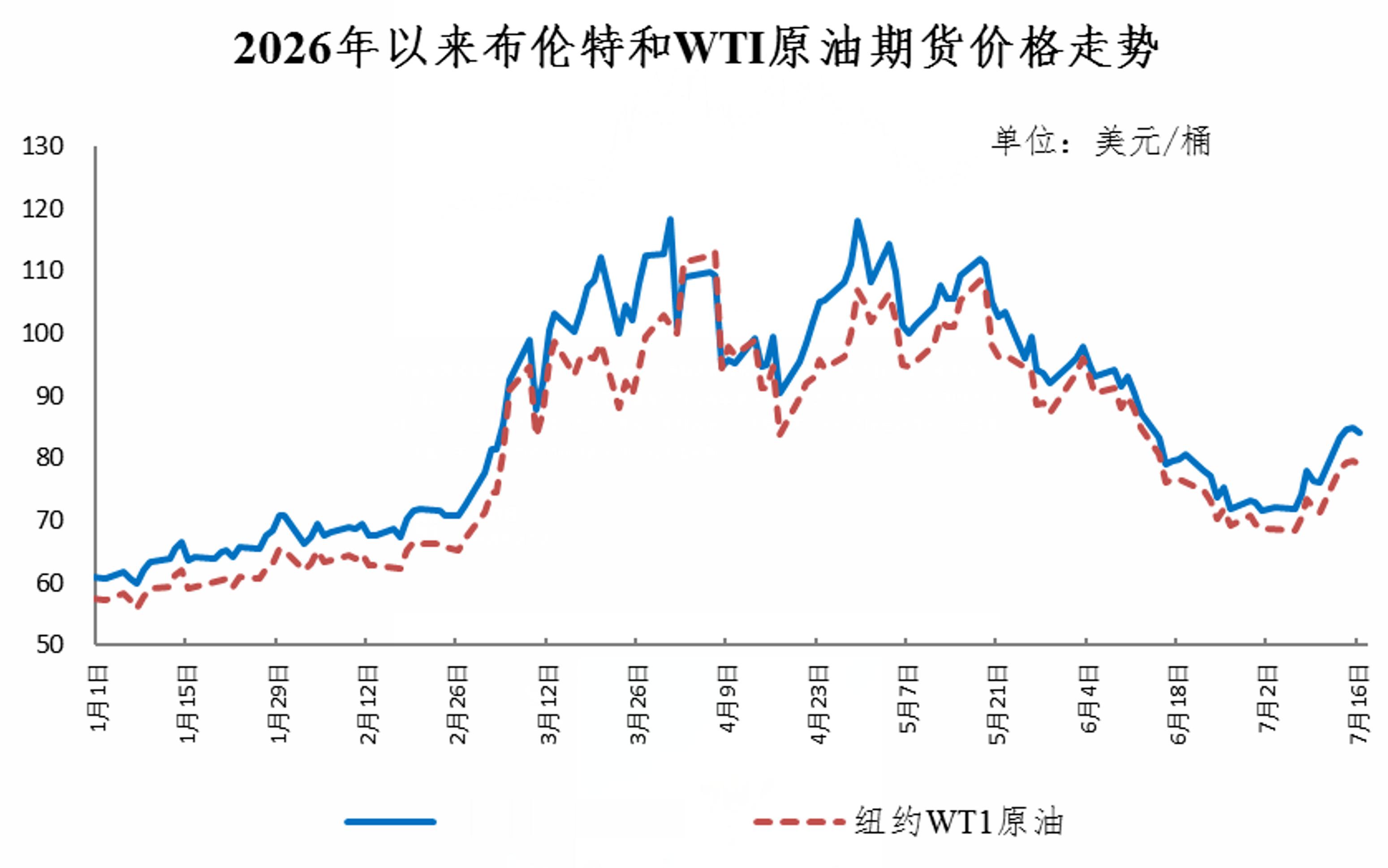 油价  今日24时国内成品油调整，全国平均来看，92号汽油、95号汽油和0号柴油