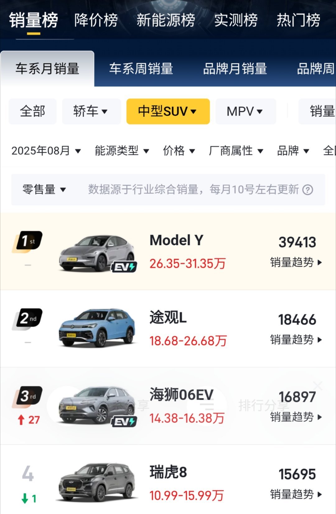 回归汽车基础功能上的产品力上，真的没啥不好理解的，新Y把之前老款值得吐槽的点通通