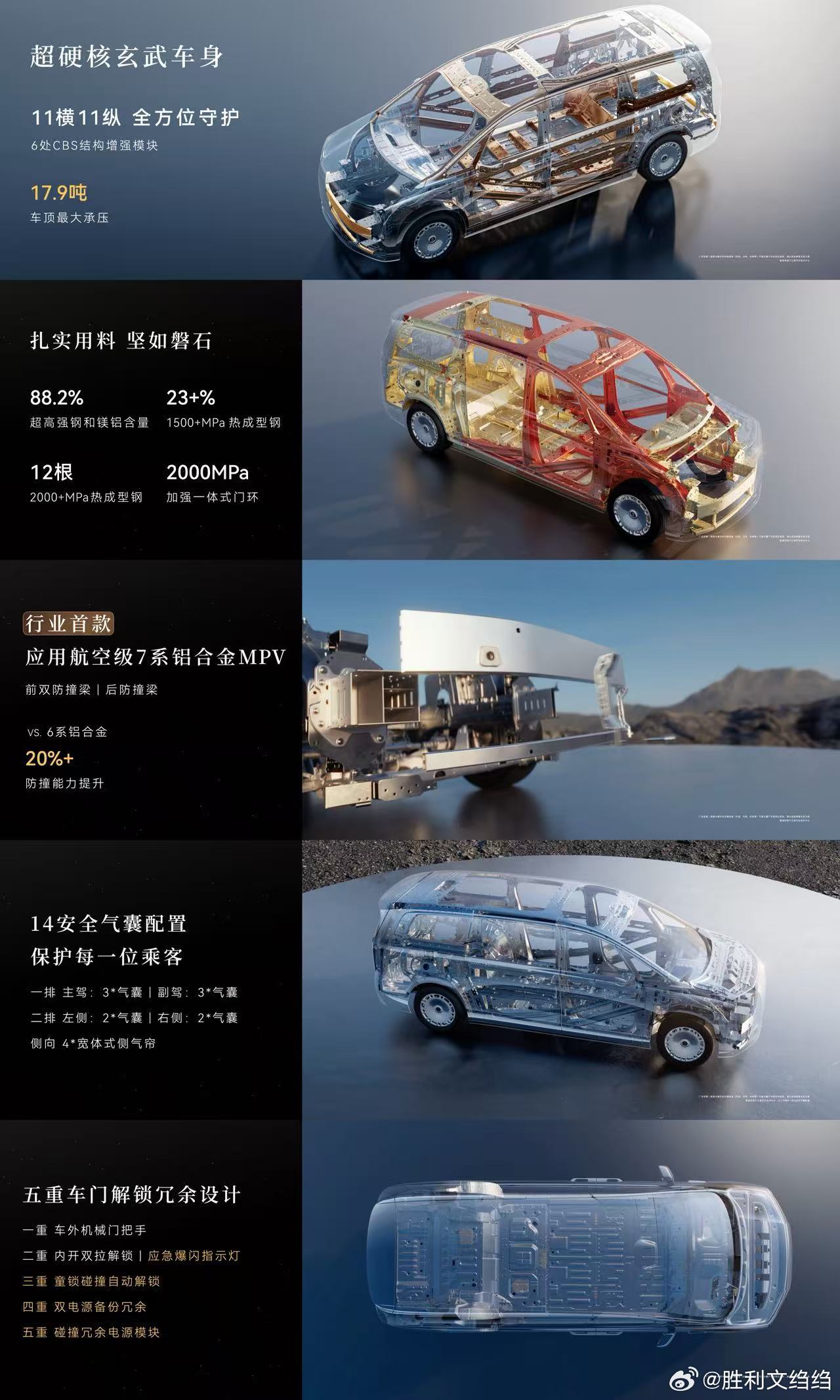 尊界V800行业最高标准安全架构 尊界V800采用超硬核玄武车身，11横11纵全