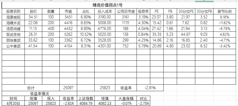 甄选价值拐点1号实验账户持仓记录（2026年4月20日）

这是我今年3月17日