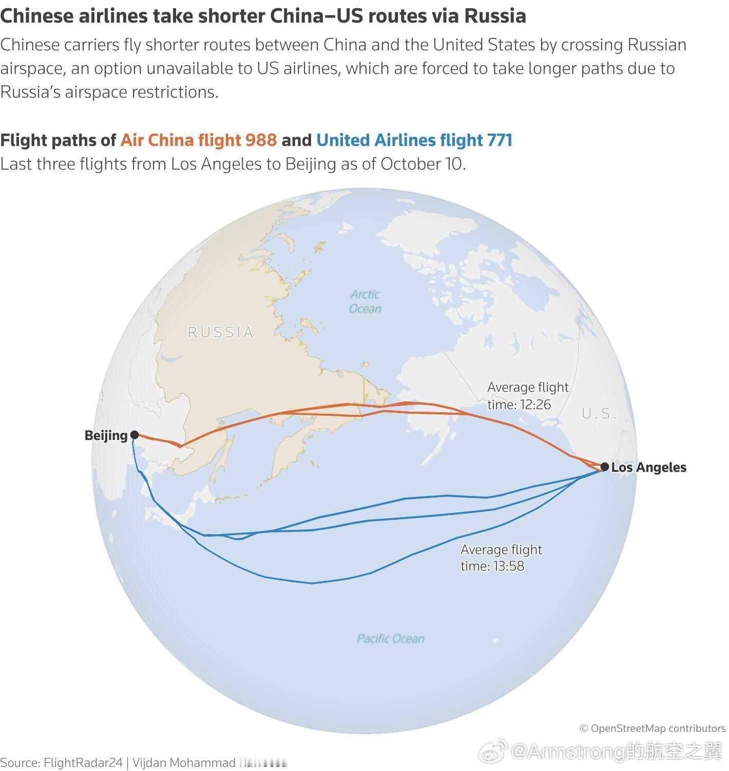 美方限制中国航班飞越俄罗斯领空这是因为 特朗普感觉吃亏了，因为中国航司的飞机赴美