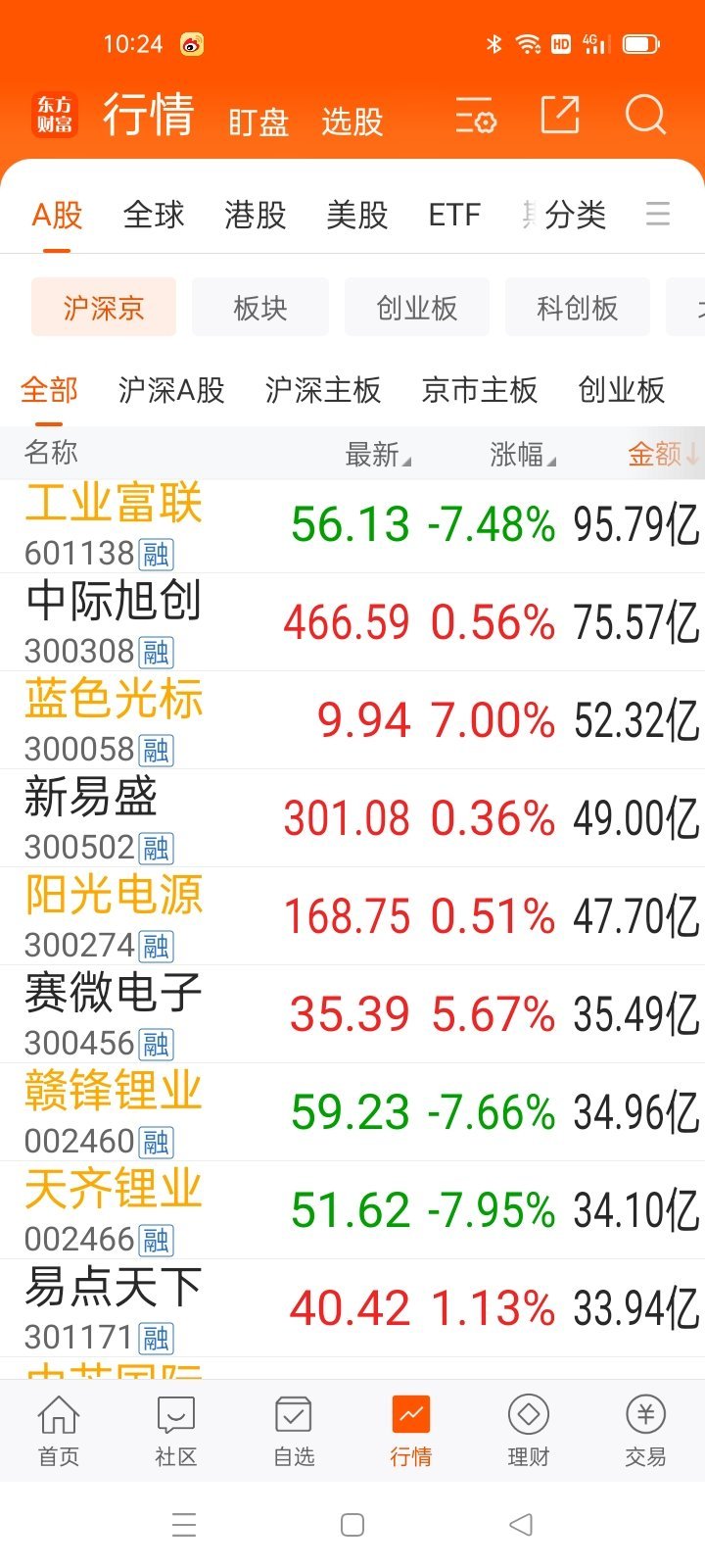 10：24看龙头，明市场 