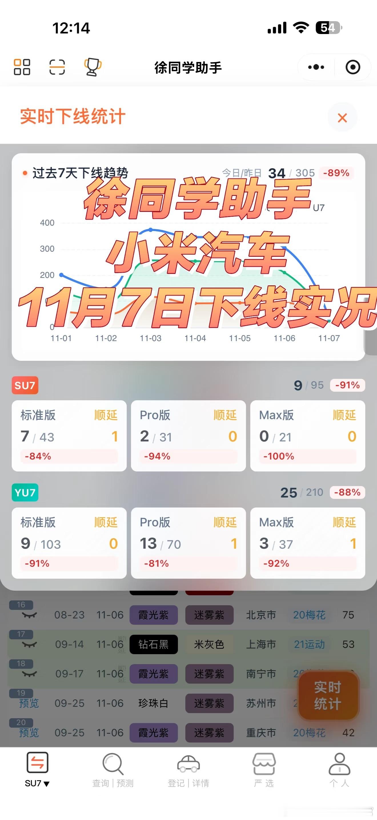 小米汽车（11月7日）下线实况观察下来YU7Max发布会当晚10分钟的订单基本全