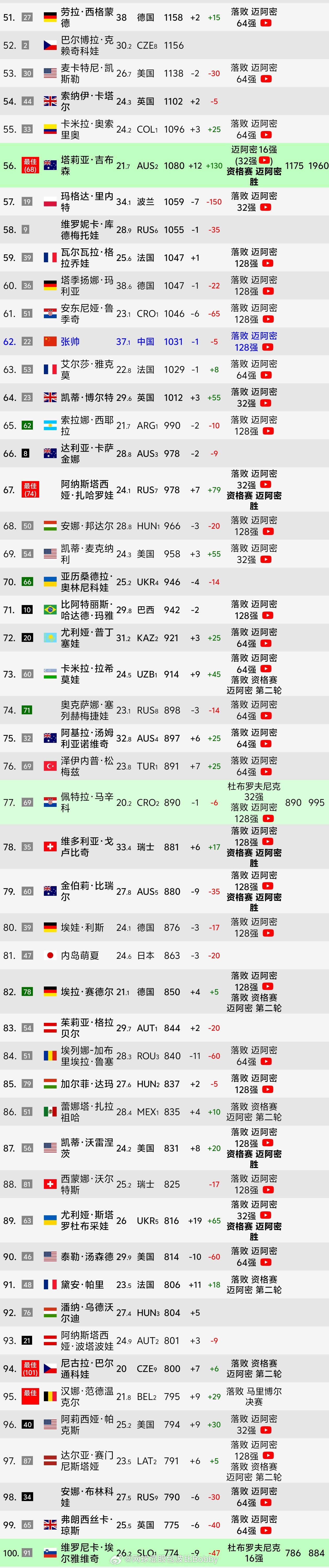 斯瓦泰克与教练结束合作 【有奖竞猜🎁】接下来，我们猜一下这位比利时名教会执教哪