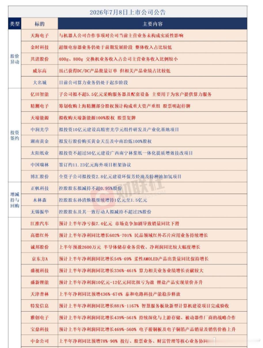 公告早知道 