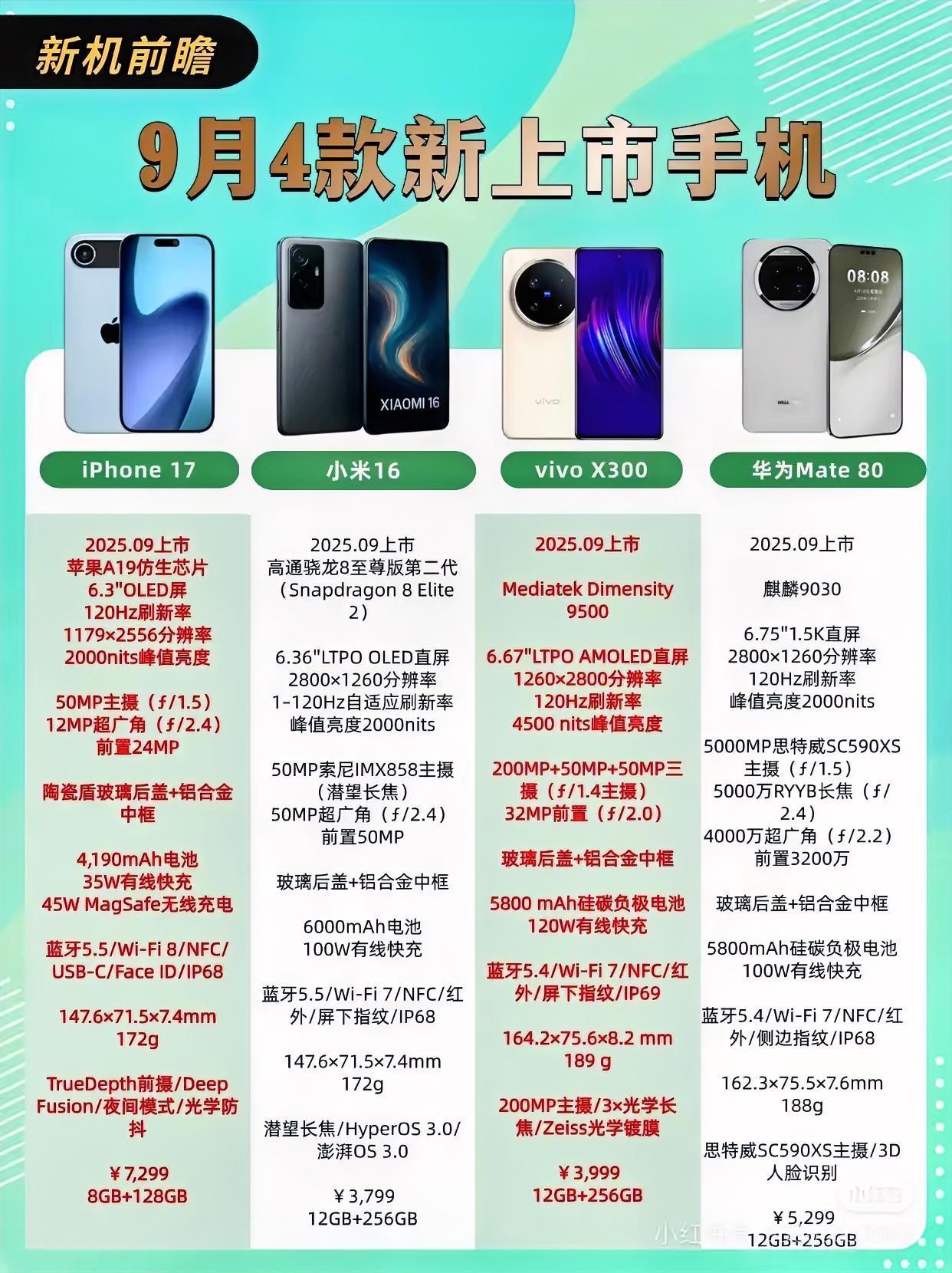 2025年9月新品发布抢先看，你更期待哪款呢？
