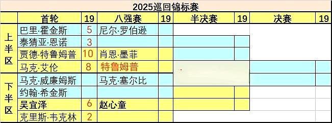 看到希金斯又要和马叔（马克·威廉姆斯）对上了，心里就咯噔一下。
这俩老伙计，真是