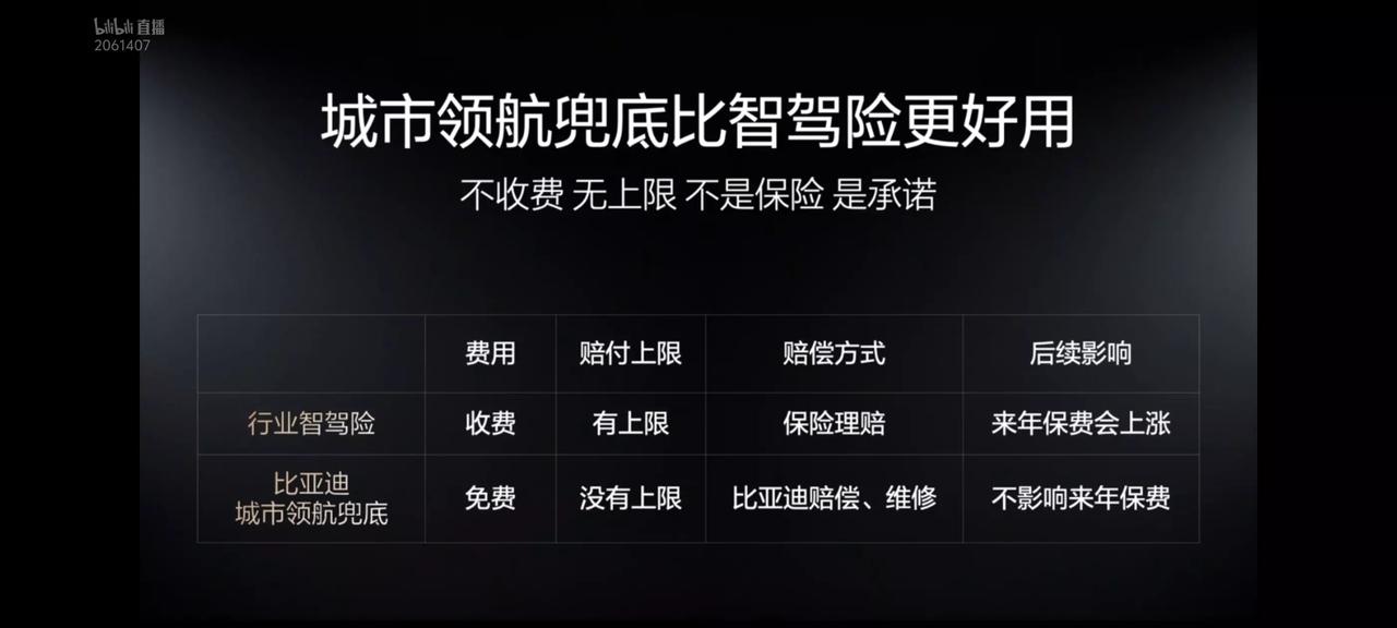 比亚迪居然为城市领航安全兜底了，长达1年。而且不收费、无上限，不是保险，是承诺。