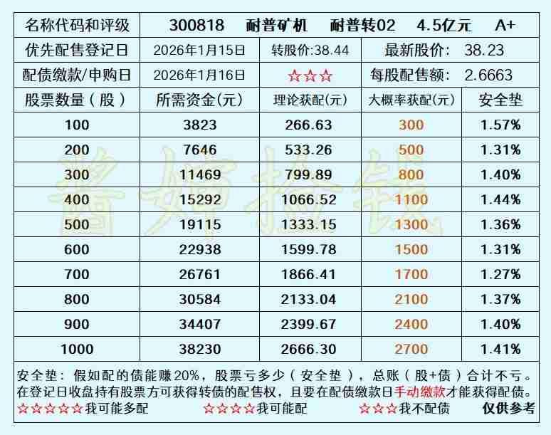 2026.01.14
——深耕，一个新债，耐普矿机


耐普矿机2026年1月1