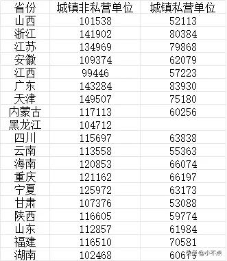 根据国家统计局发布的数据，2025年，全国城镇非私营单位就业人员年平均工资为12