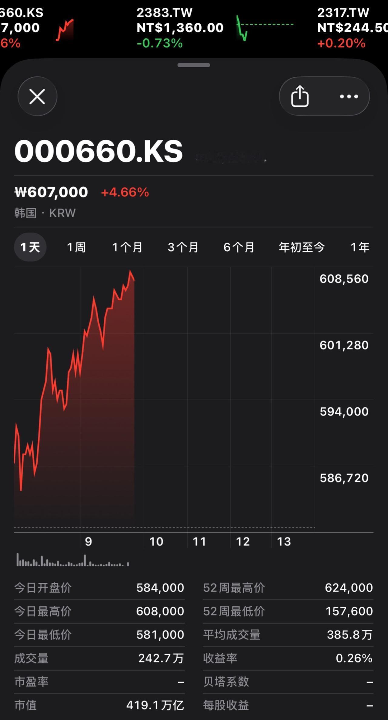 海力士每次大跌都是为了新高！知识分享 干货 每天跟我涨知识 日常生活