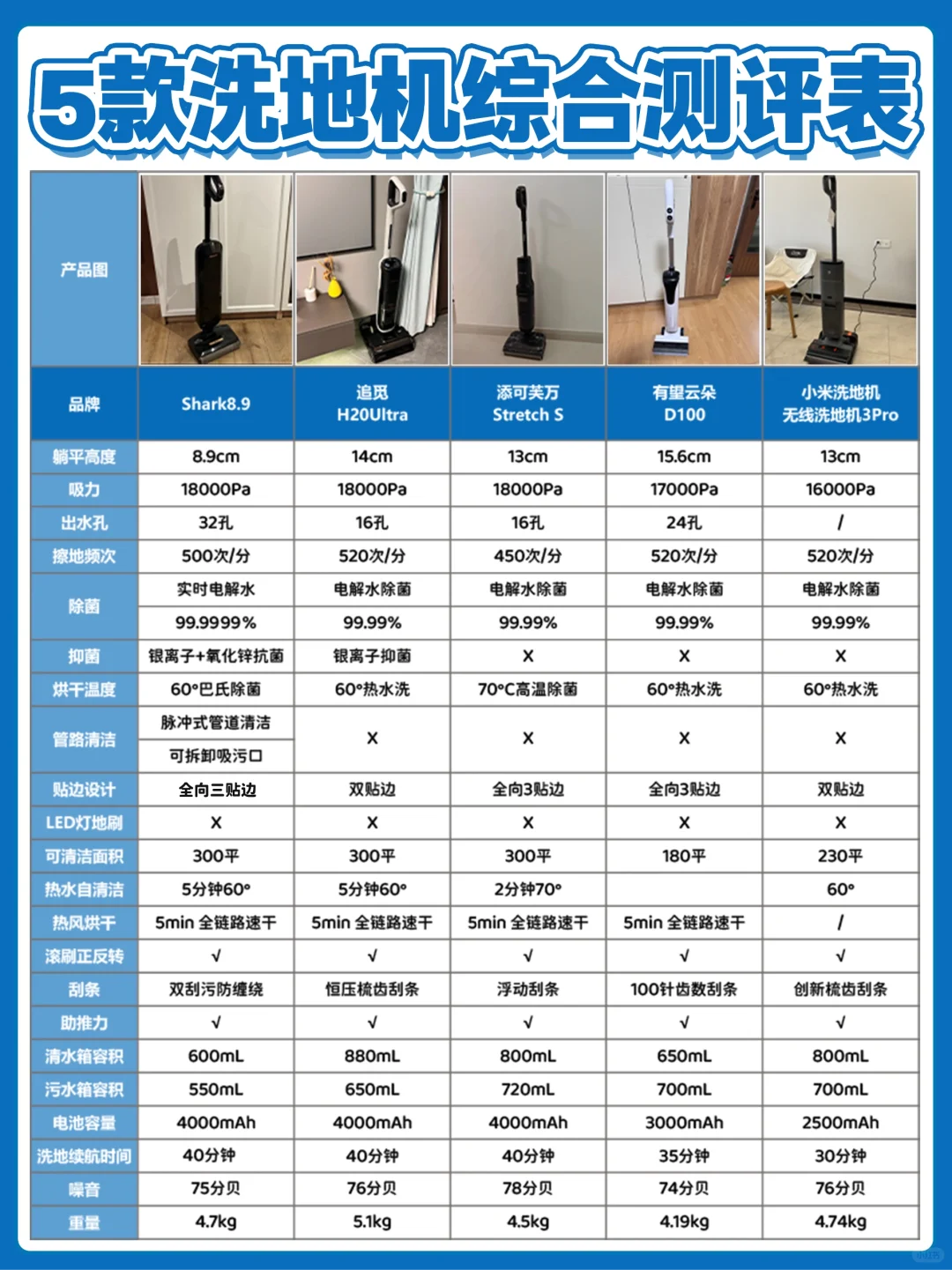5款洗地机综合评测！越早刷越省心🉑！