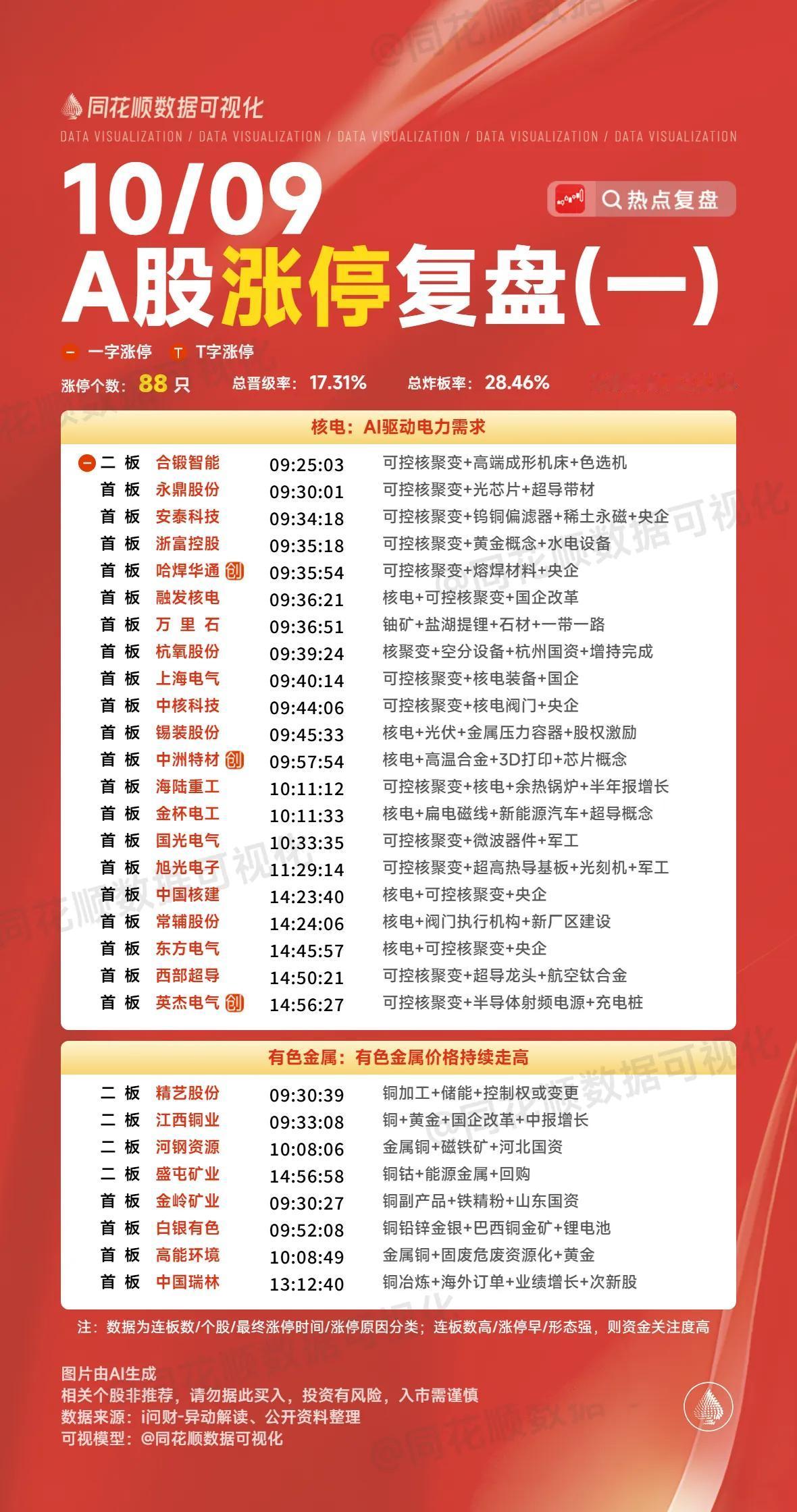 10月9日复盘：上海电气、山子高科、北方稀土、江西铜业、深科技隔日走势的一些看法