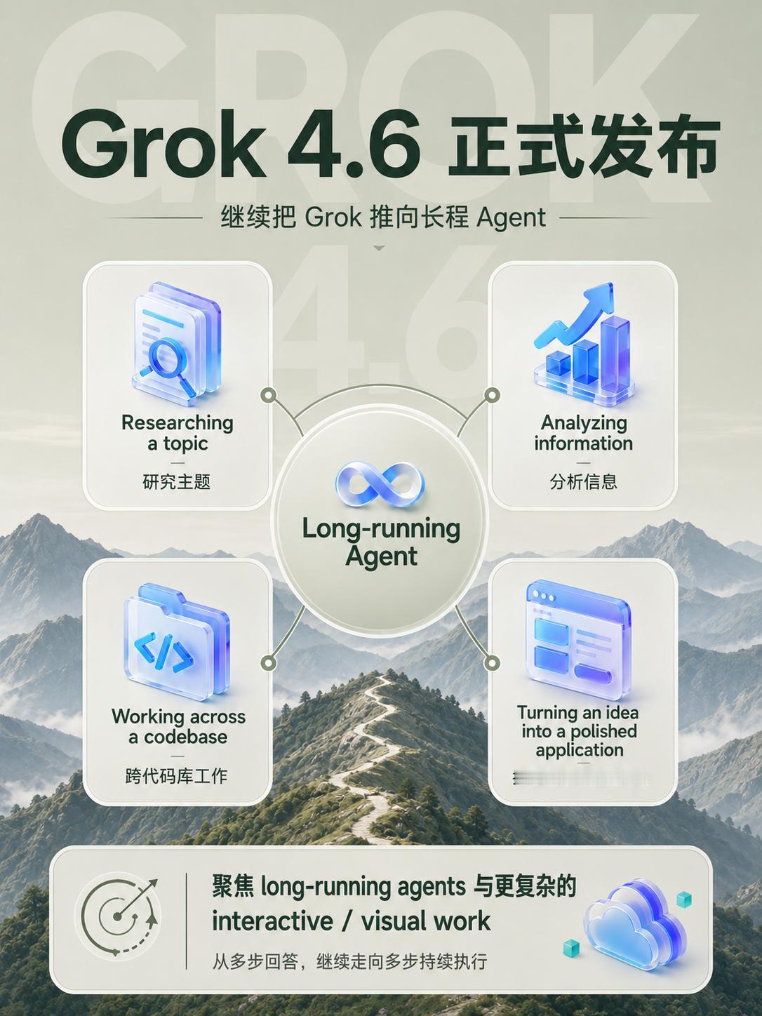 Grok 4.6 发布！紧追 GPT-5.6 和 Fable 5

8 月12 