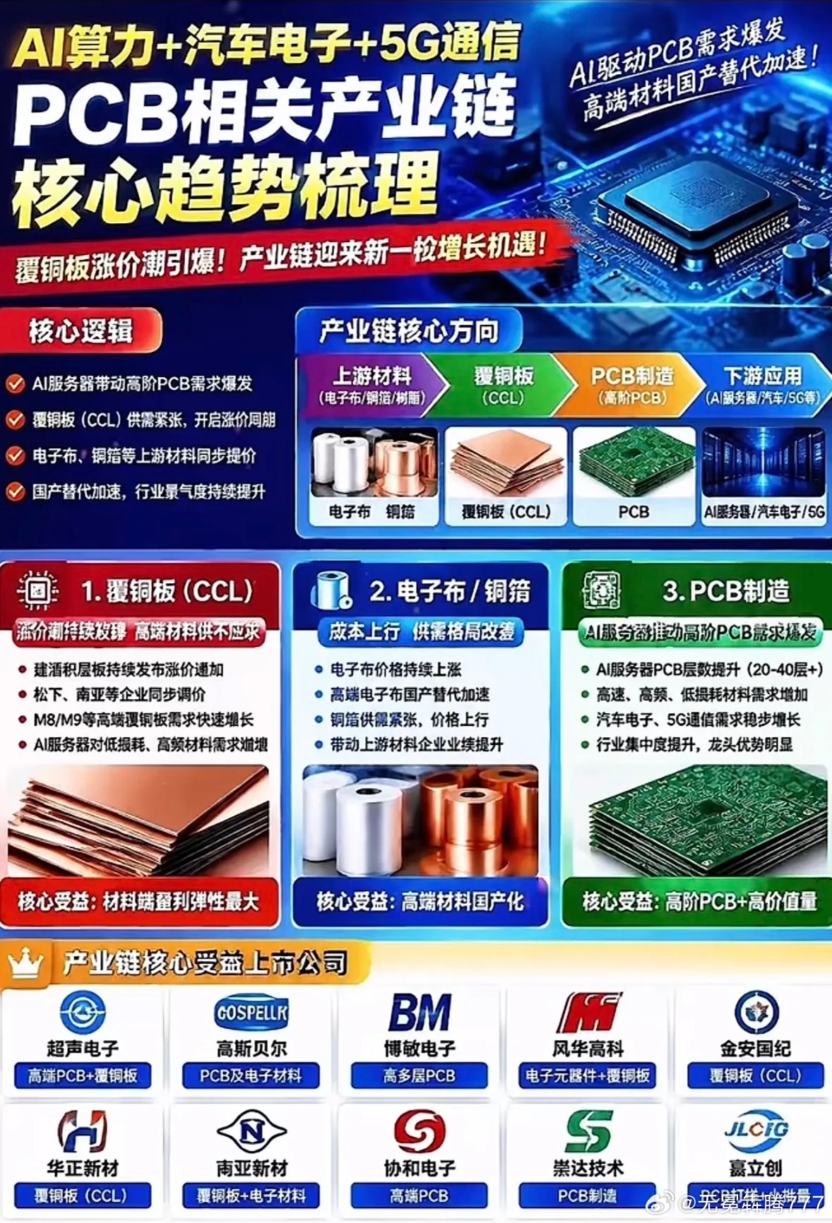 分享图片 