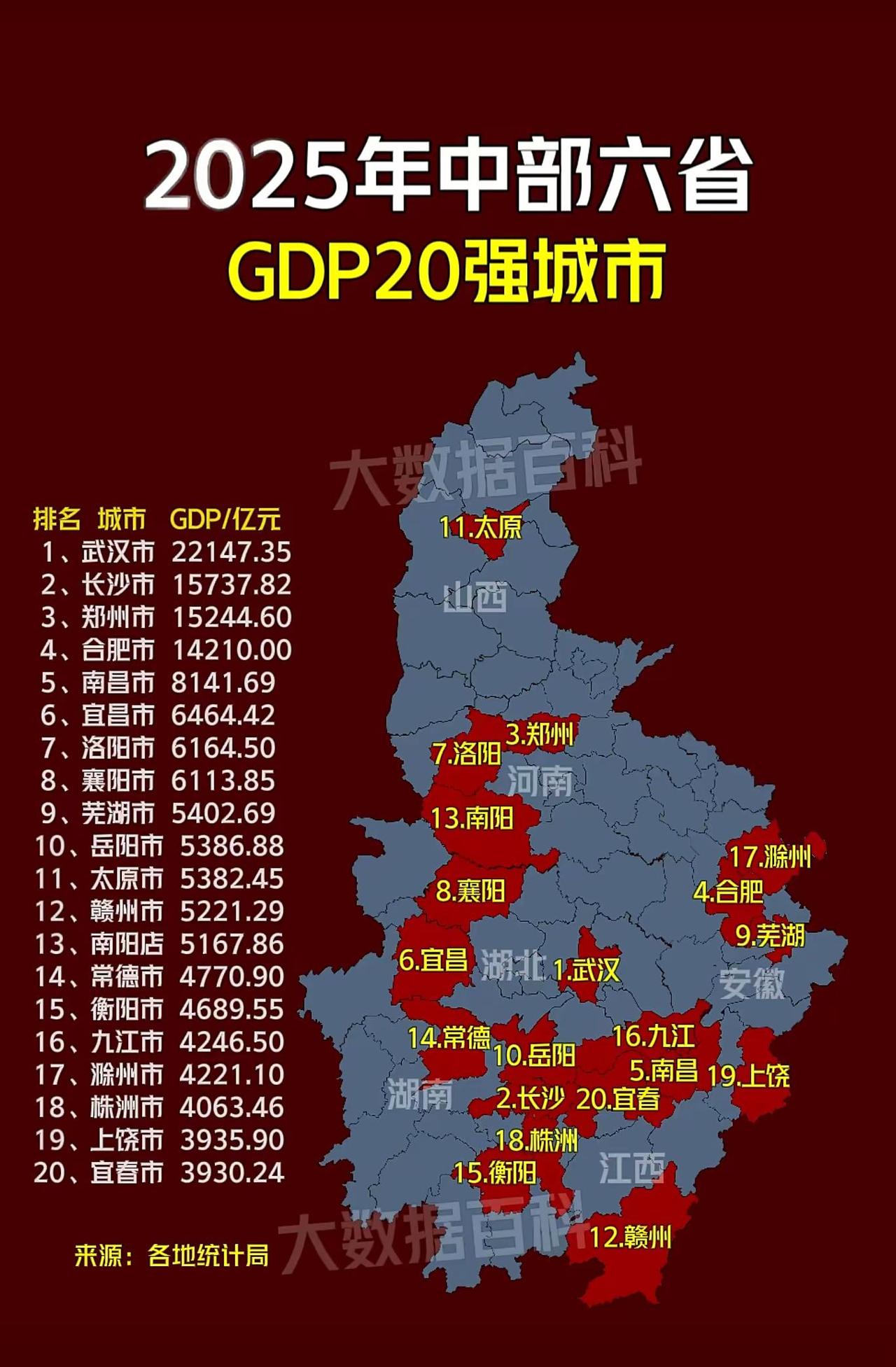 图表展示2025年中部六省GDP 20强城市的预测格局，数据背后折射出中部地区经