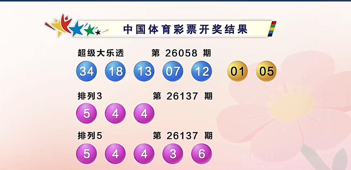 大乐透26058期开奖神巧合！连号重号齐现，4个号码复刻26056期。

大乐透