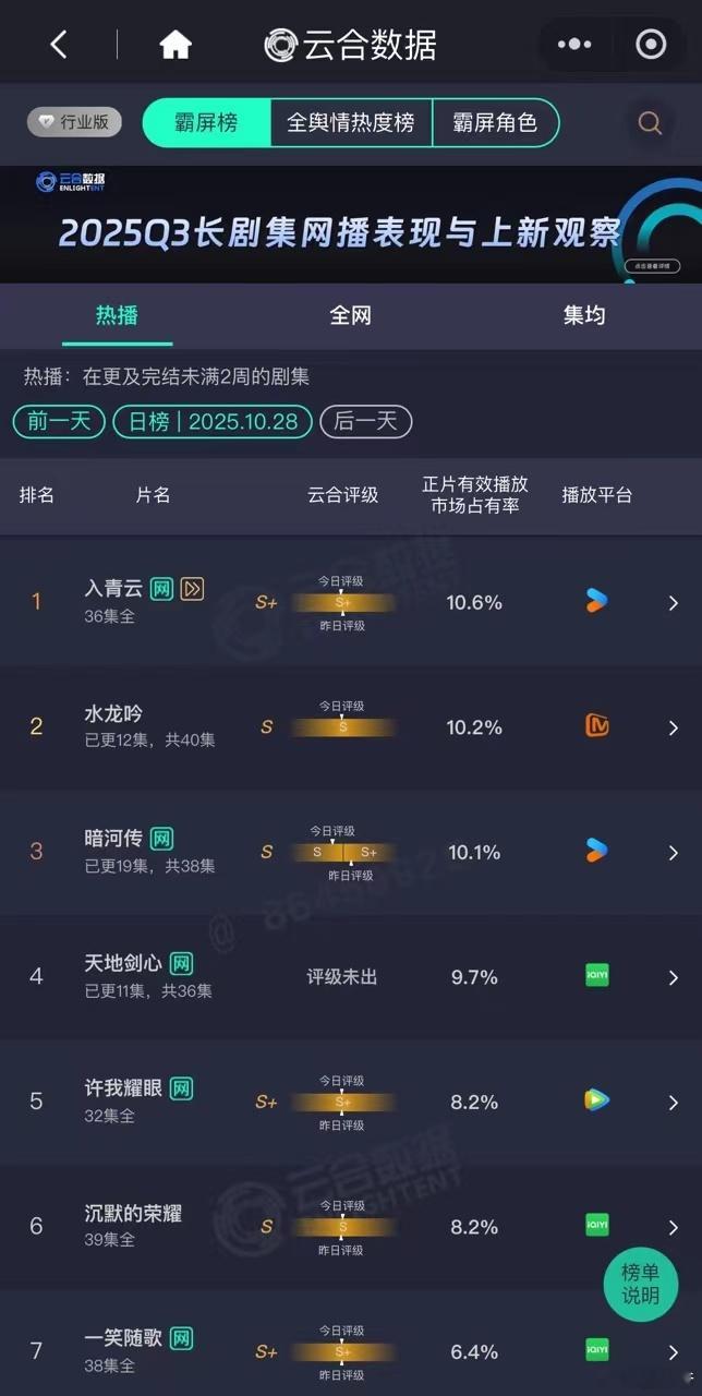 入青云10.6% 入青云已经连续5天登顶了，今天更新不容错过！👖仙品亿下，大家