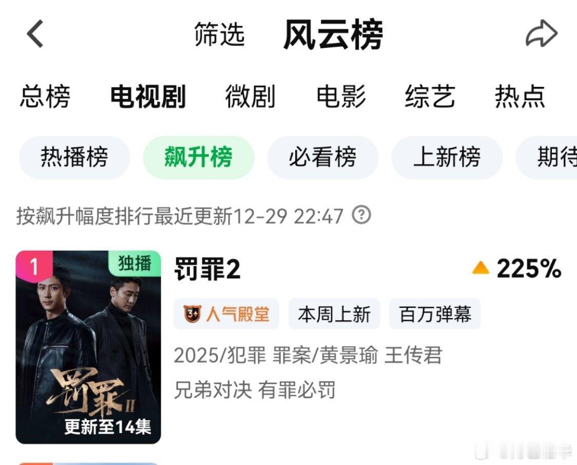 有种一部分人补完了《罚罪》1的感觉，有个人补1，别人让他先看2，他说看1看到停不