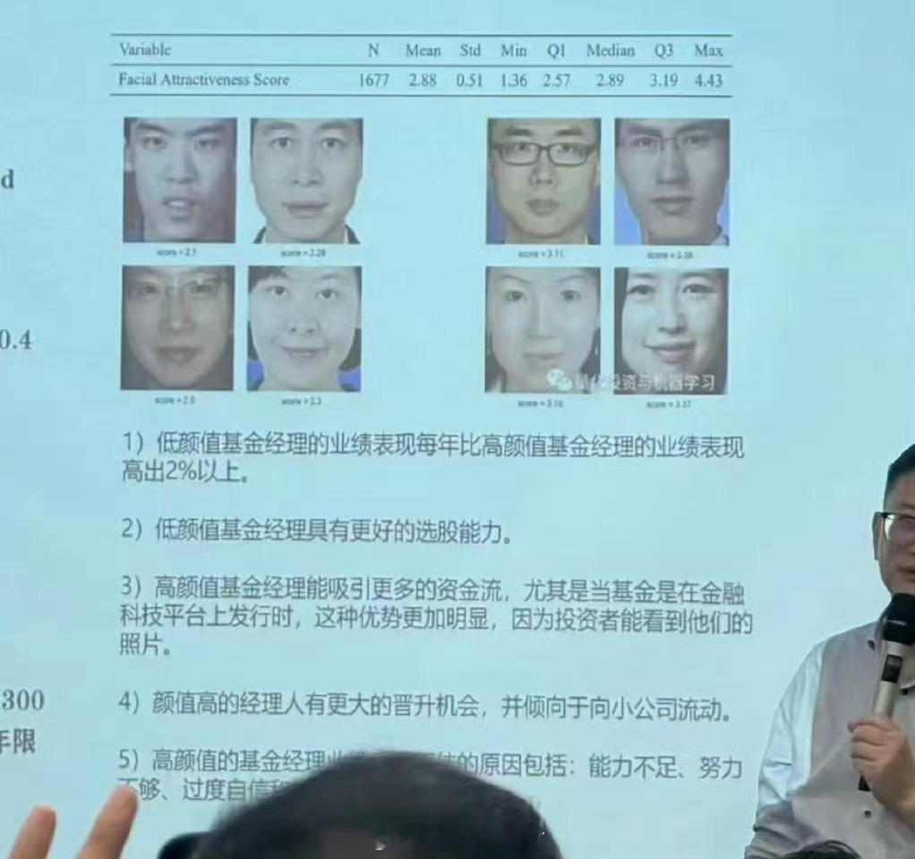 基金经理的颜值与业绩有什么关系[思考] ​​​