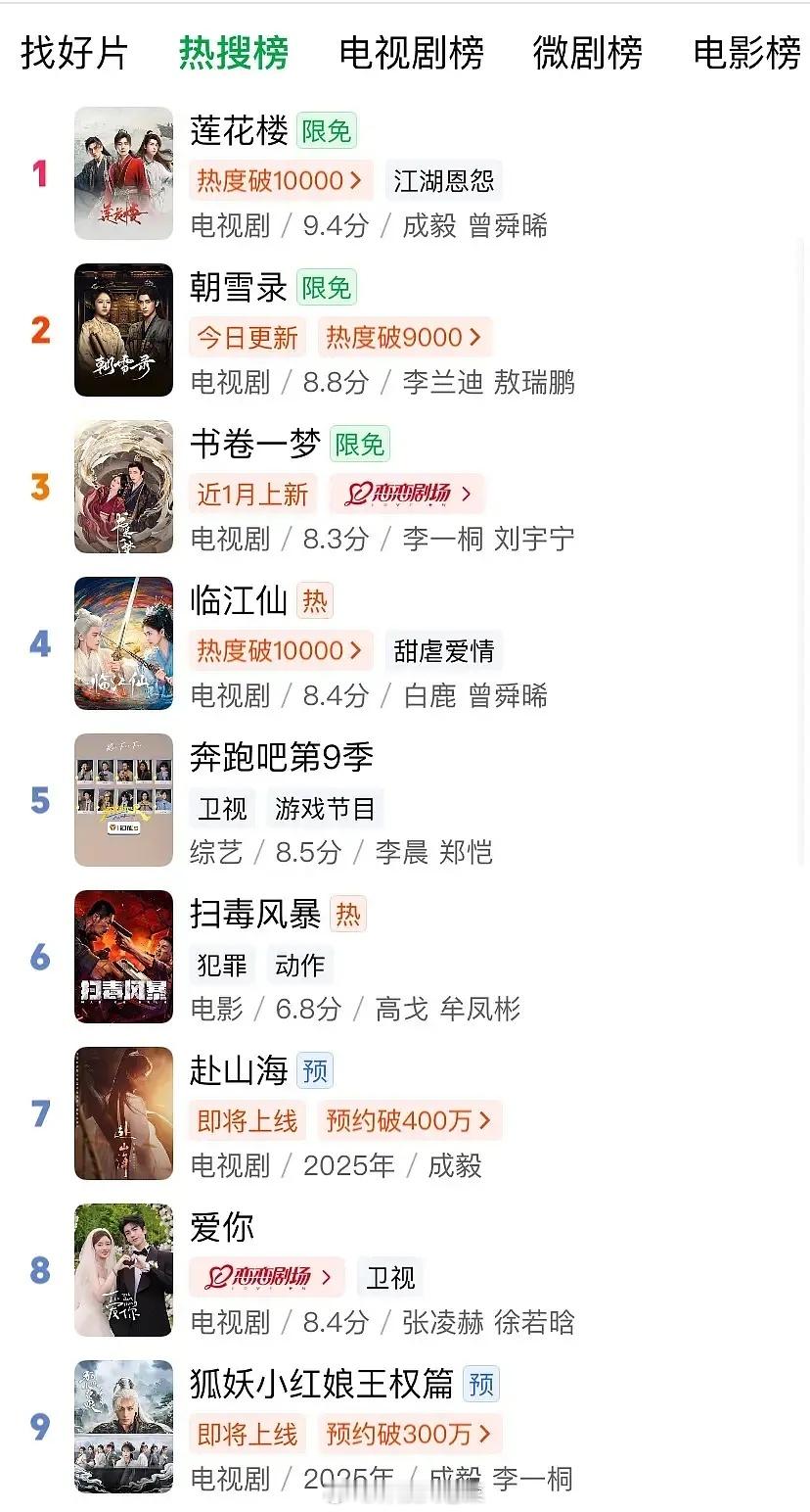 这个莲花楼还是这么牛，三年了还能榜一，还双榜第一，懂点事嘛。。[允悲] ​​​