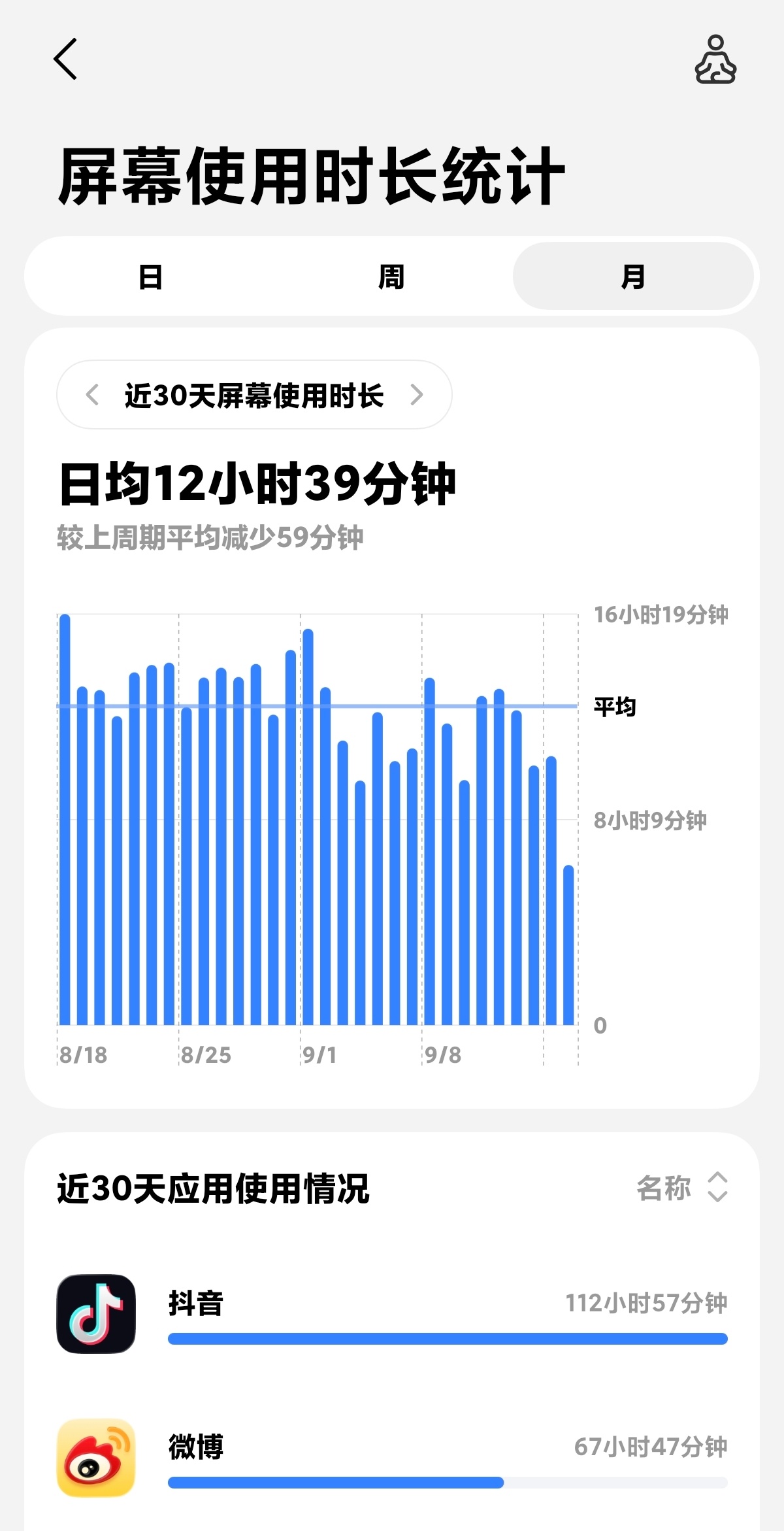 眼睛长在手坤上了 ​​​