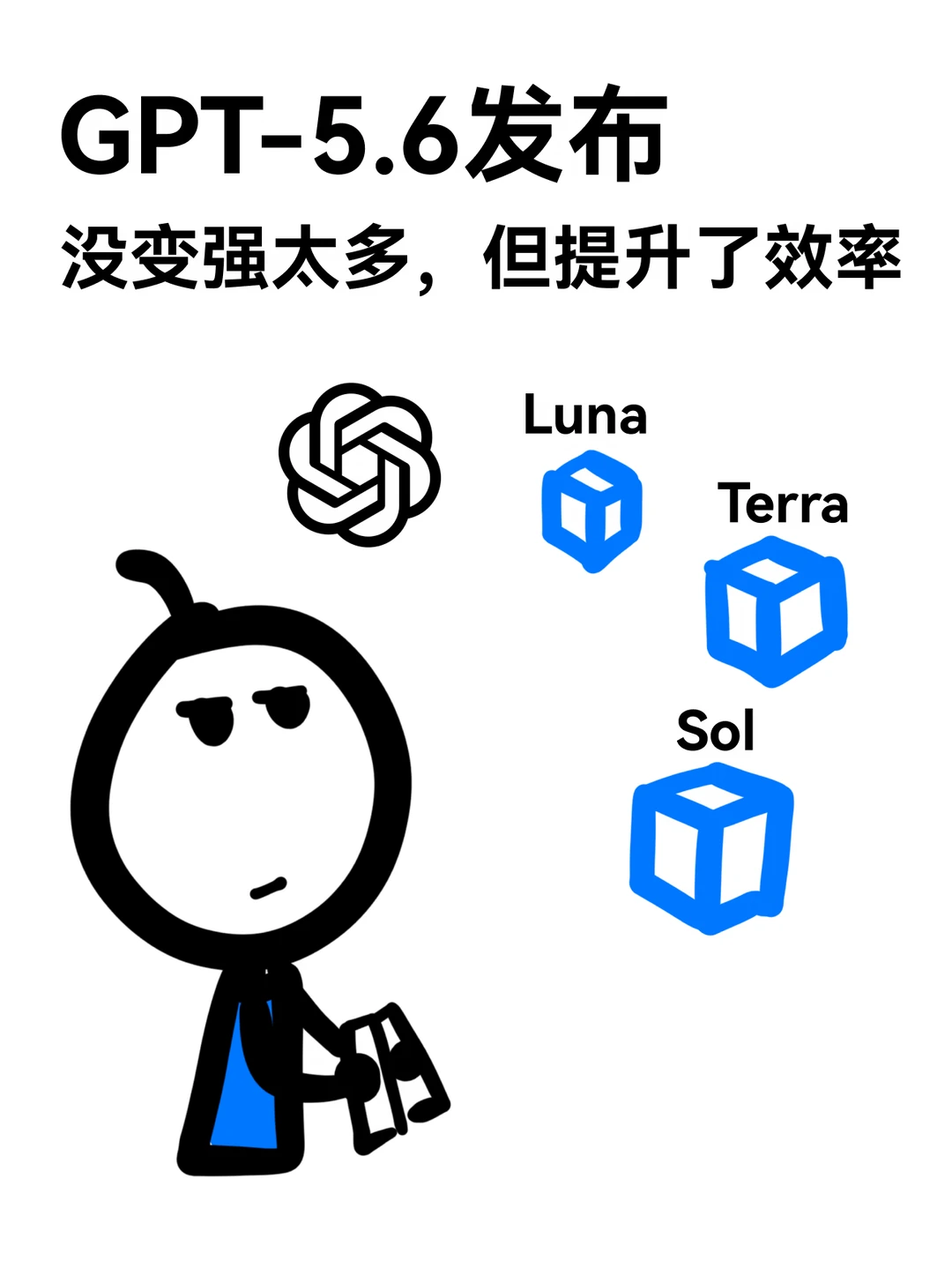 GPT-5.6发布：没变强太多，但提升了效率…