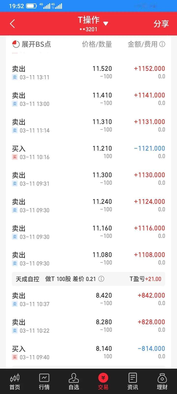 越跌越买，越涨越卖，我也判断不准到底会上涨还是会下跌，本金也不多，为了降低风险，