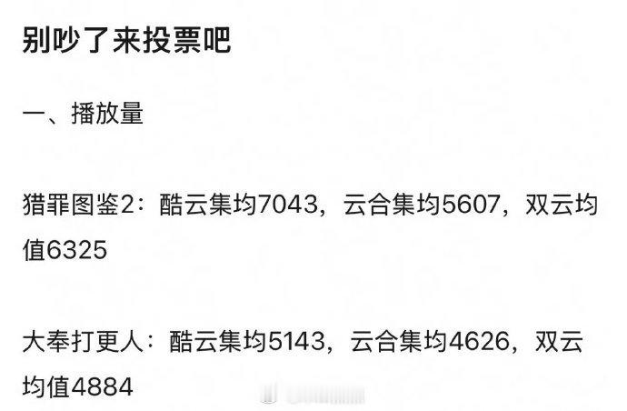 一大早，发现瓣在争论《大奉打更人》《猎罪图鉴2》谁播得更好 ​​​