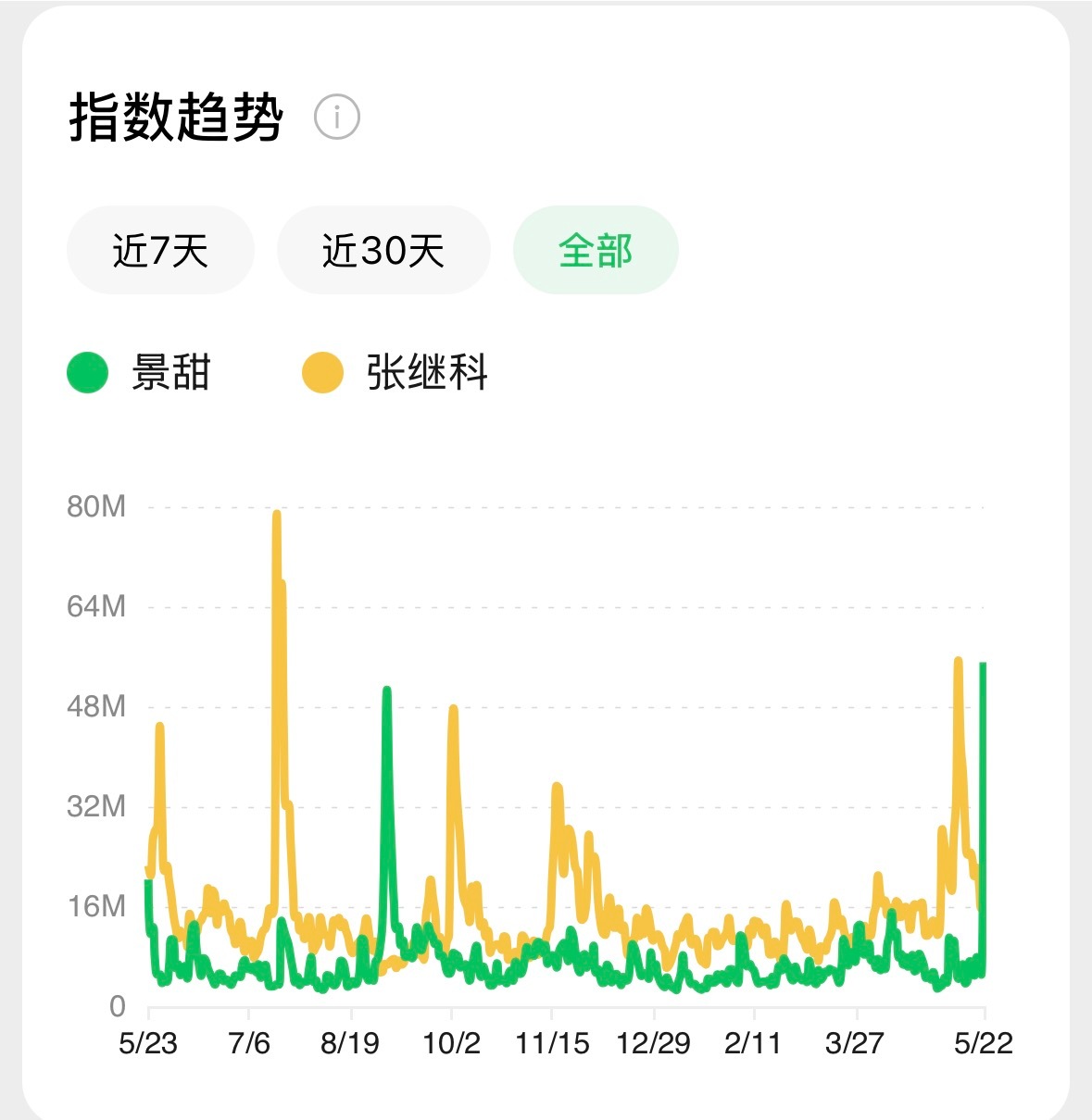 poor代孕姐大爆特爆热度，约等于老哥直播看一次伦敦世乒赛，约等于老哥杯杭州站开