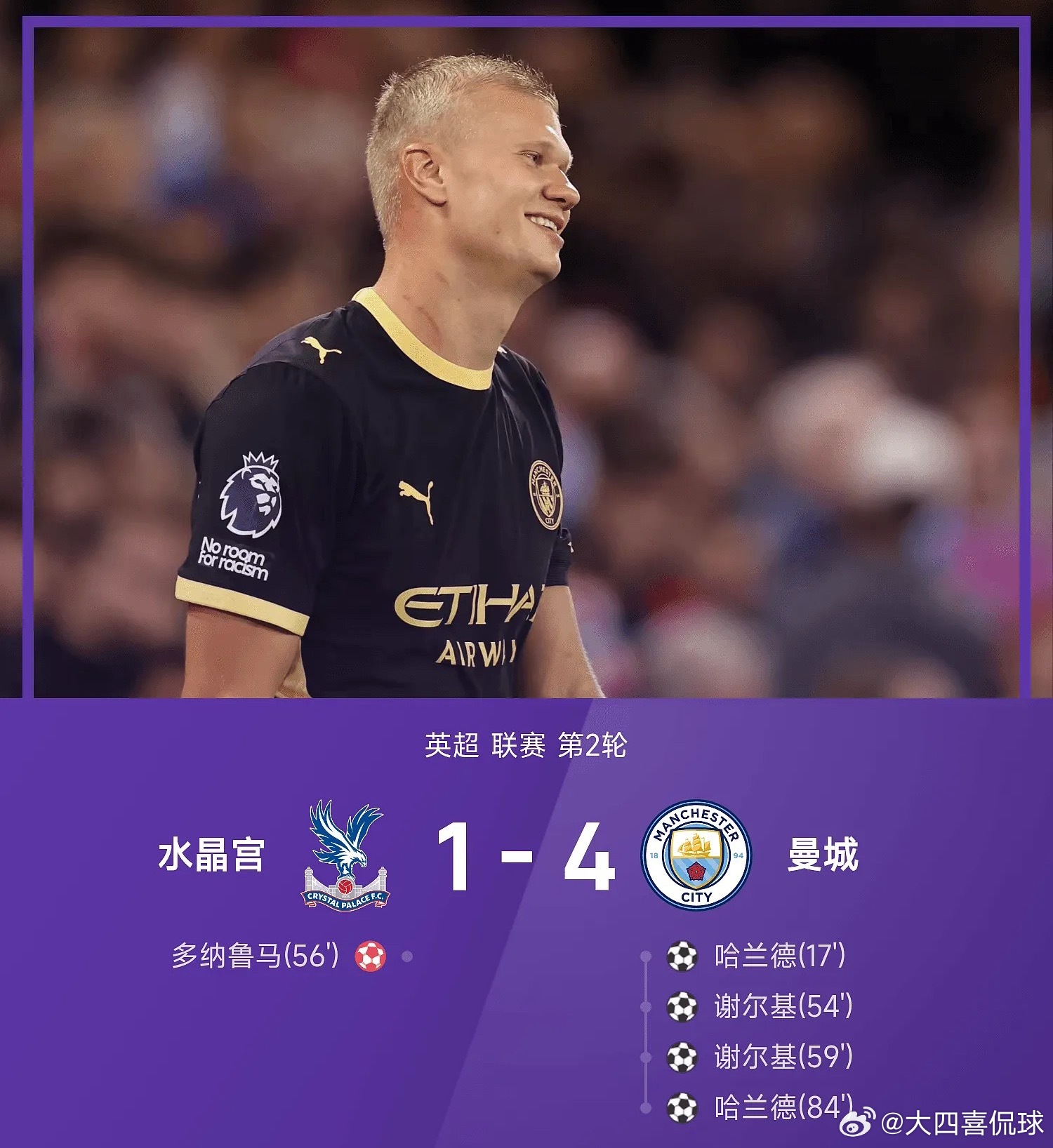 英超战报：哈兰德头顶脚踢、谢尔基左右开弓，曼城4-1水晶宫曼城4比1大胜水晶宫哈