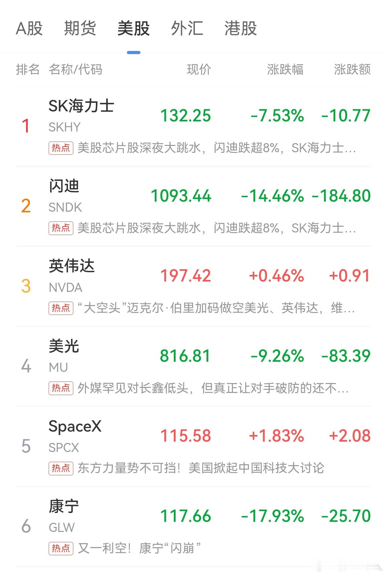 股市暴跌了，但AI产业依然是未来最有前途的产业！近期全球资本市场出现明显波动，特