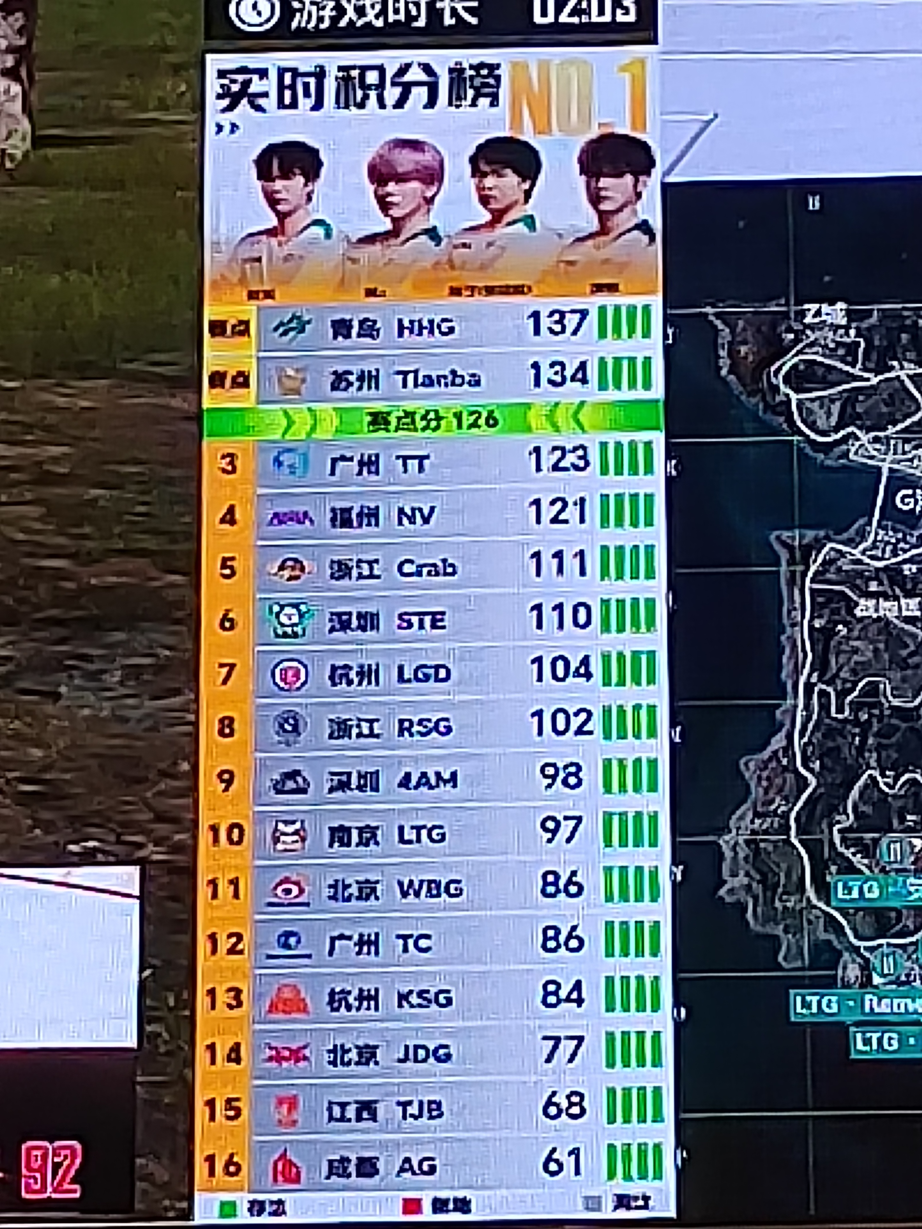 PEL第五周冠军之夜赛点开启：青岛HHG137分、苏州Tianba134分双双突