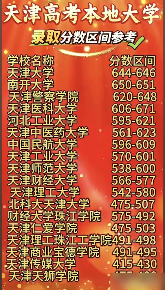 天津娃考本地大学，真的比往外省考生更划算？

我身边今年好几个朋友家孩子高考，分