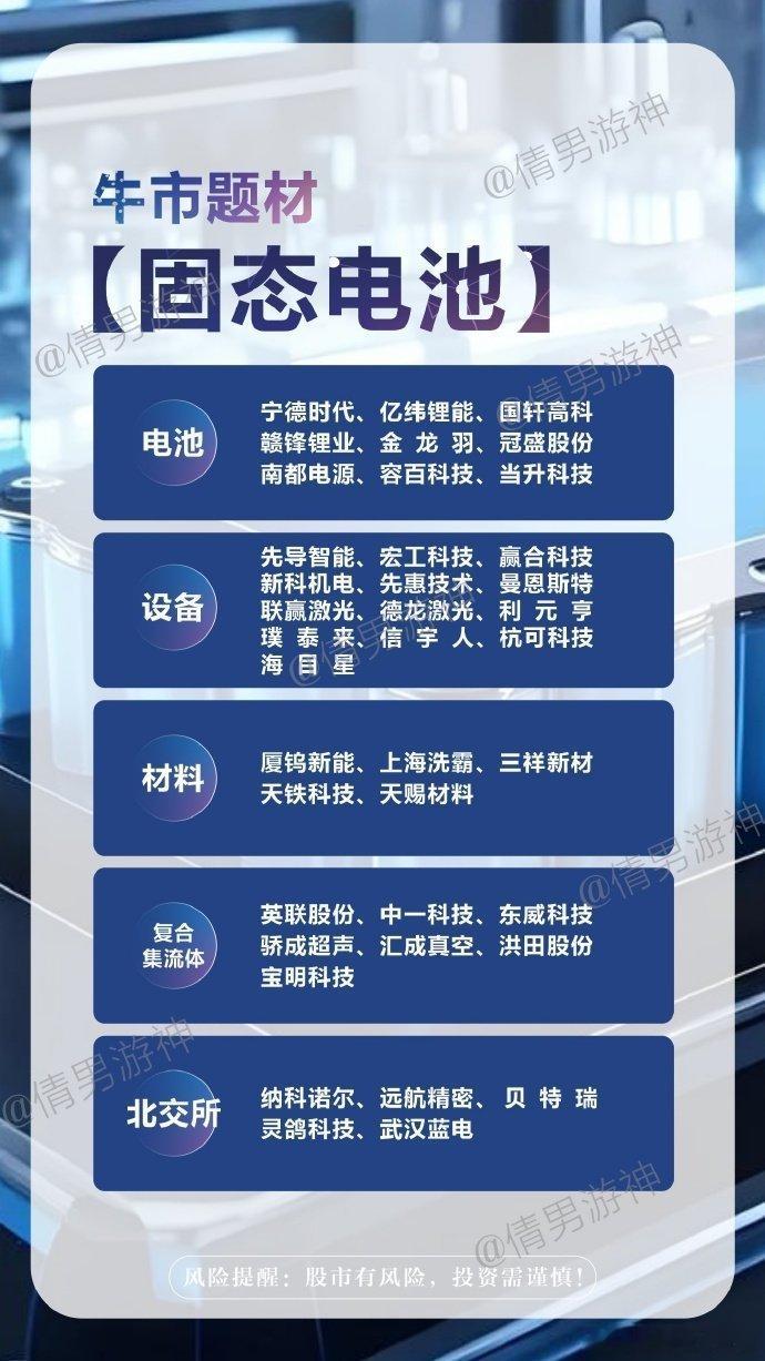 A股：大盘反弹中期调整将延续，谨防下周下周市场“反转”！1，市场成交量逐渐缩小上
