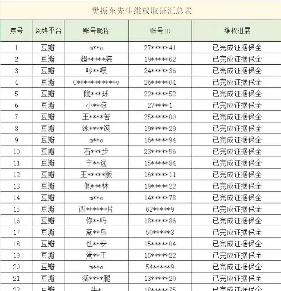 樊振东要告豆瓣网友了