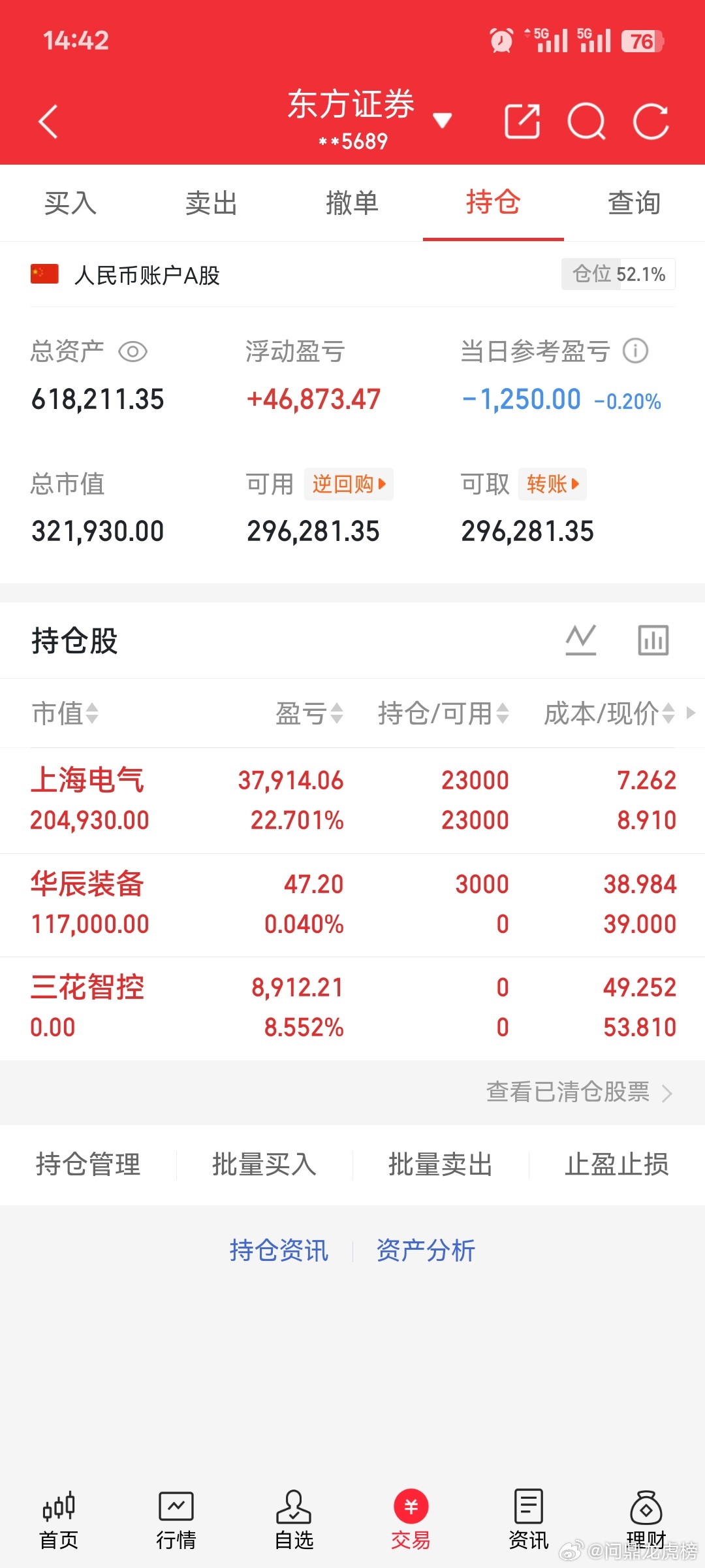 50万投资股市记录（自媒体记录美好生活，亦可记录投资生涯）挑战第十五天，今天虽然