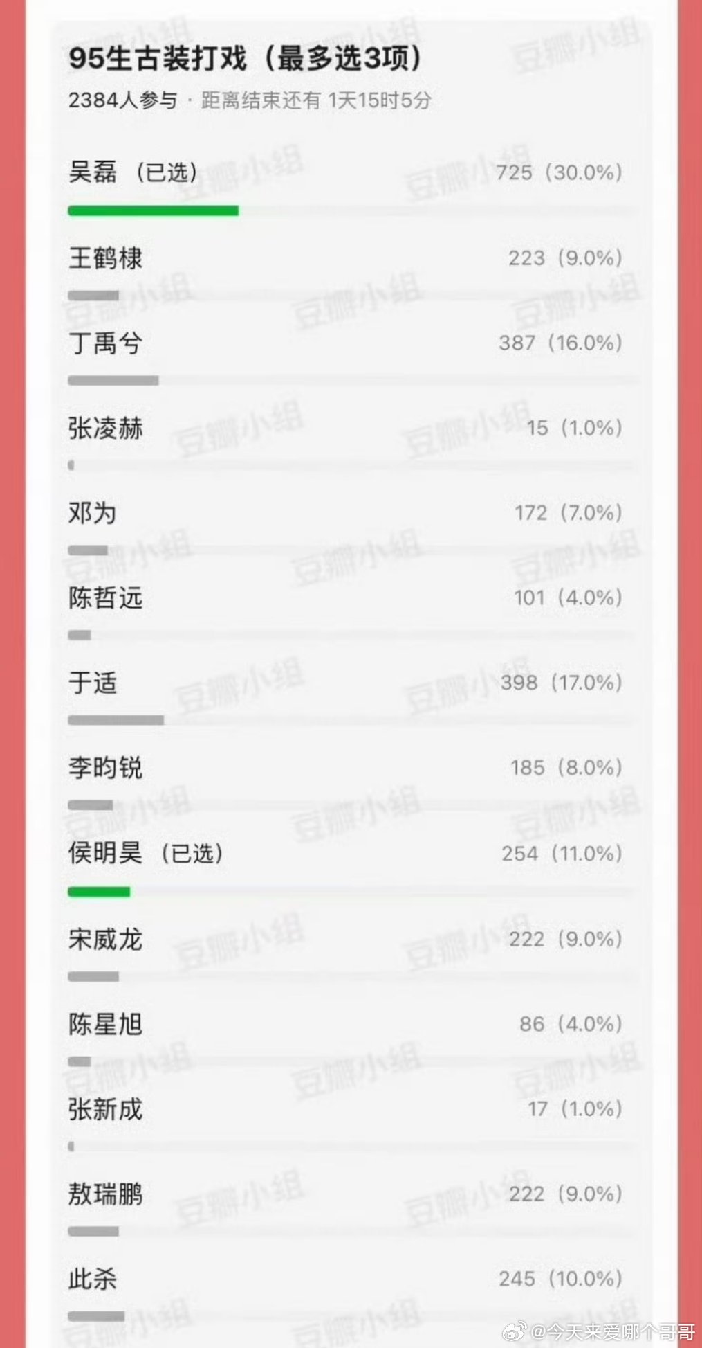 95🥜古装打戏投票，前三：吴磊、于适、丁禹兮 