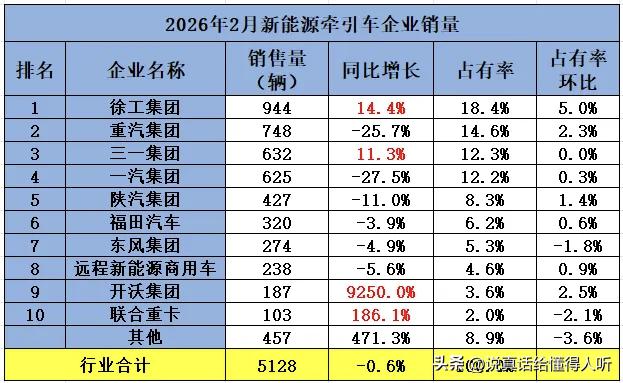 江苏徐州徐工集团徐工汽车[比心]