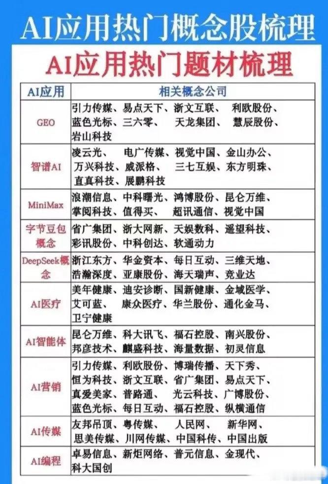 AI爆发式增长！日均词元调用量两年暴涨1000倍，国家力推智能体+能源AI双向赋
