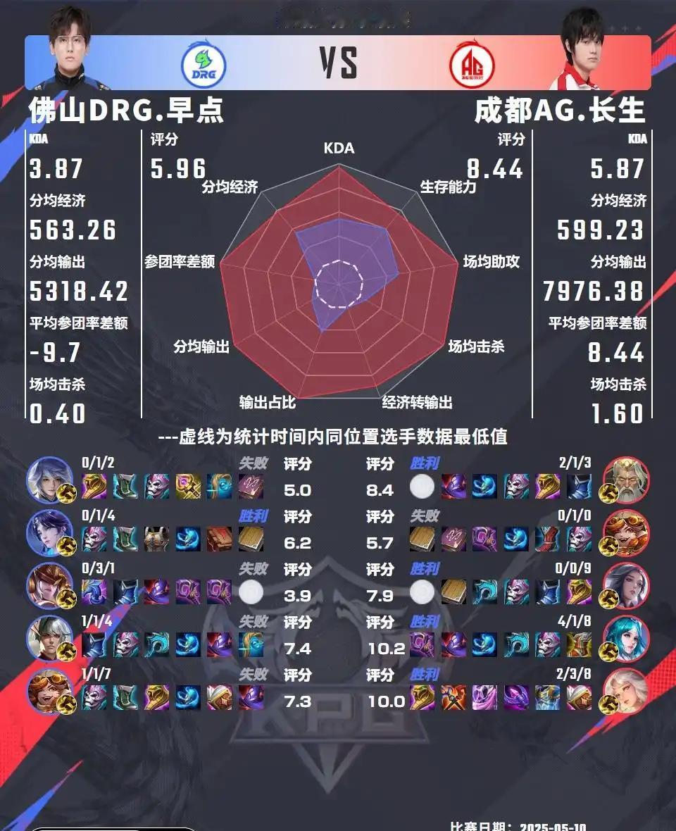 趁现在顺风，给长生说几句话

我一直都认为王朝期间长生是ag最断档的位置，向鱼紫