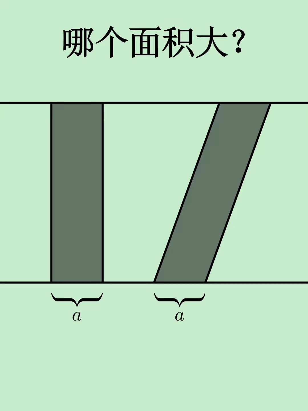 大家觉得哪部分阴影面积大？ 