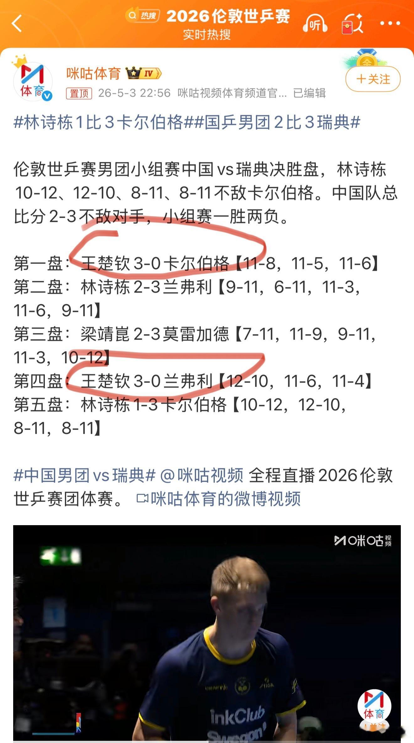 国乒男团2比3瑞典大家都尽力了，但不能只让王楚钦一个人来扛这个压力，他一个人也拿