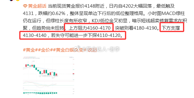 黄金 4160-4170阻力，4130-4140支撑昨晚画的线，今早行情一步不差
