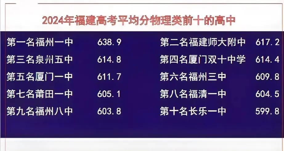  福建哪一所中学最强，教育教学抓得最好？福建的高中校一哥是哪所学校？从今年高考数