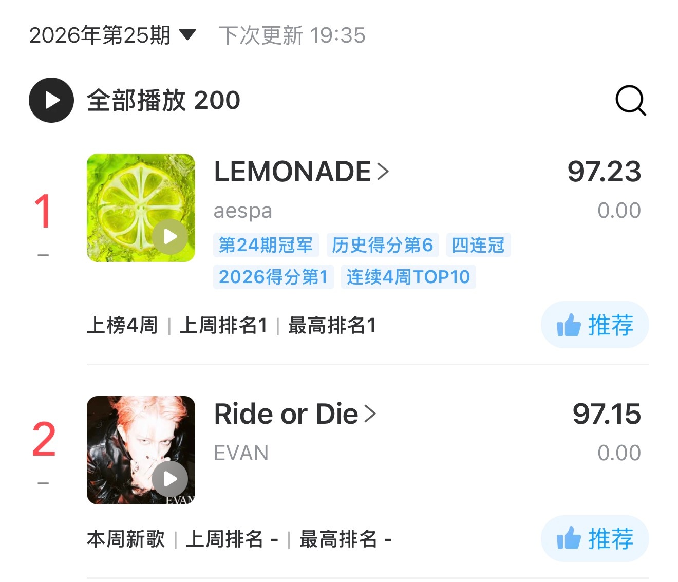 ‼️重要重要重要重要‼️Q音需要人‼️韩语榜明天最后一天了，我们现在还是第二名，
