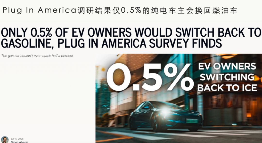 开过电动车都不想换回燃油车！权威机构调研：超96%车主换车还选特斯拉美国纯电车充
