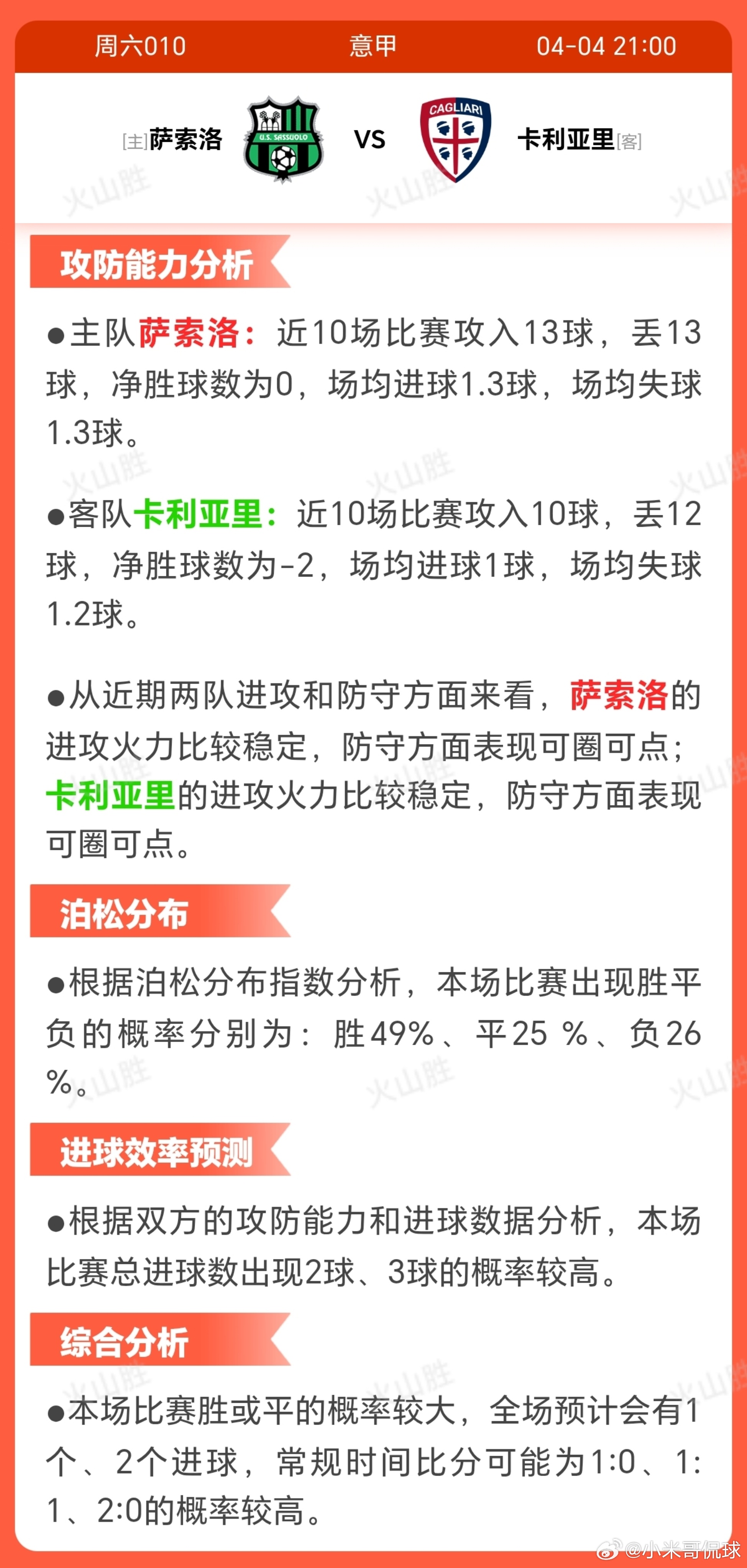 6010-萨索洛VS卡利亚里萨索洛近期状态较稳定，近十场五胜一平四负，相比卡利亚